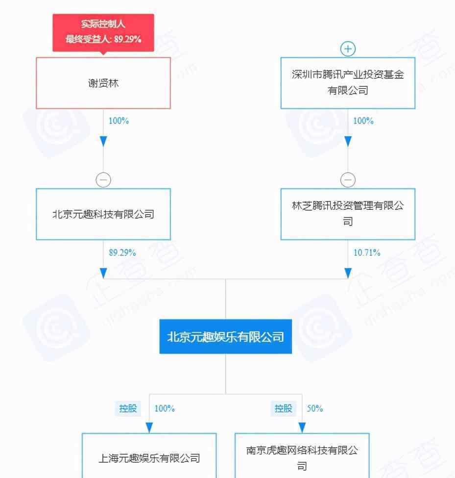 智明星通 前智明星通总裁谢贤林再创业，新公司获腾讯投资