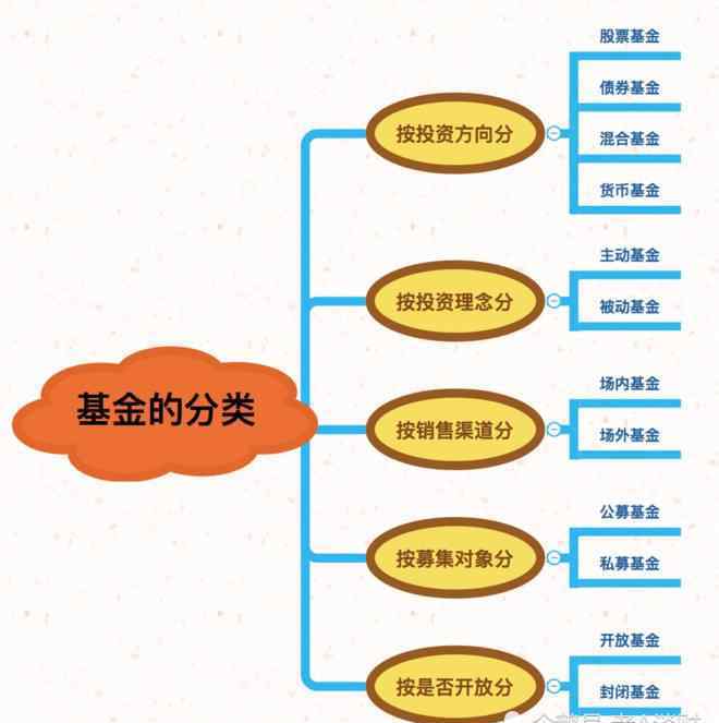 什么基金定投比较好 说点你不知道的基金定投，定投什么基金品种最好？