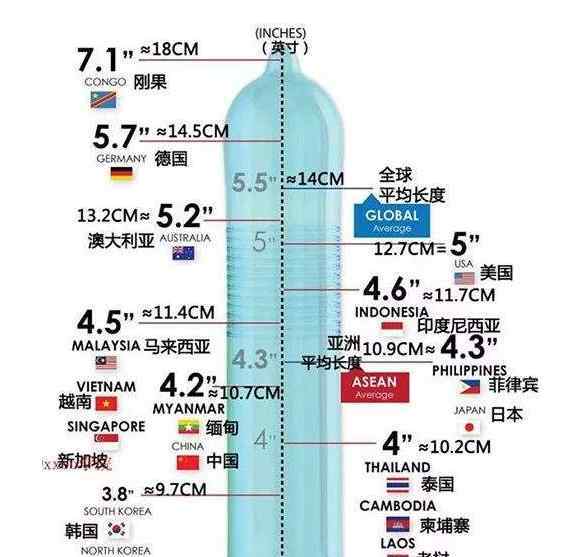 阴茎2次发育 男友的丁丁太迷你是什么体验？孙中义：可“二次发育”