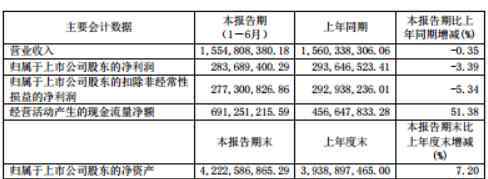 天坛生物股票 被吓坏了！天坛生物未见三季报，股价却提前崩了，是谁在卖？