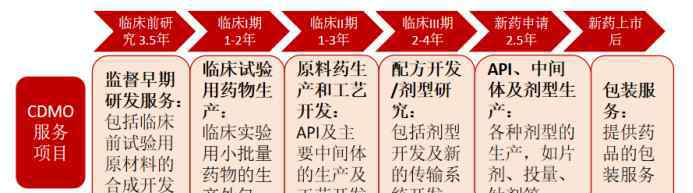 CDMO 为何CDMO行业被称为黄金赛道？核心玩家都有哪些？
