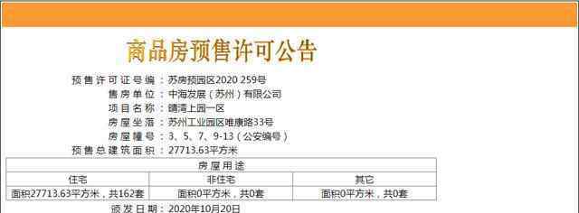 中海上园湾 拿证速递｜162套！中海上园湾最后批次房源拿证