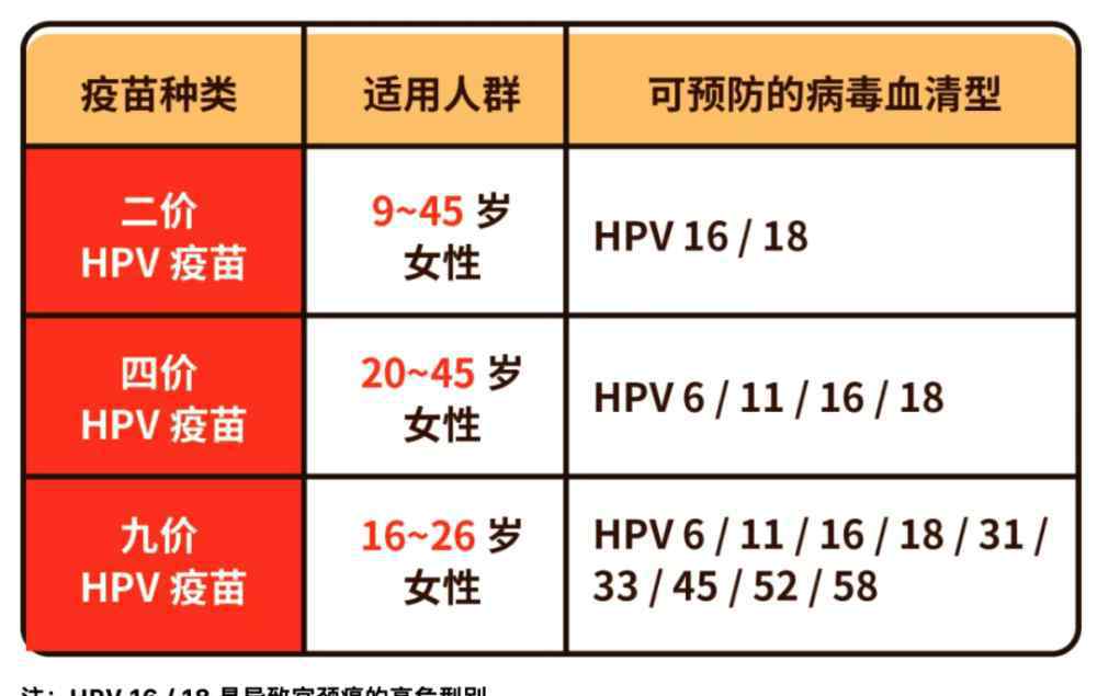 9价宫颈癌疫苗年龄 九价HPV疫苗能刷医保吗？年龄上限是几岁？这些九价问题，通通告诉你！