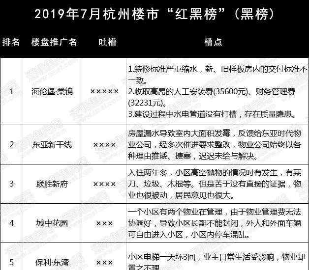 杭州小区 曝光！买房要三思，杭州这些小区负面缠身
