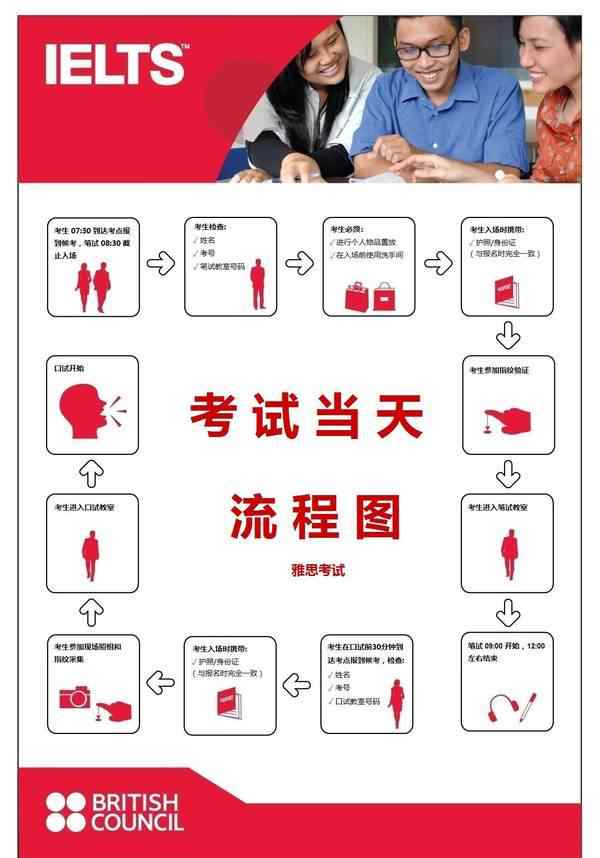 ielts考试流程 2016雅思考试流程调整 启用现场照相和生物识别