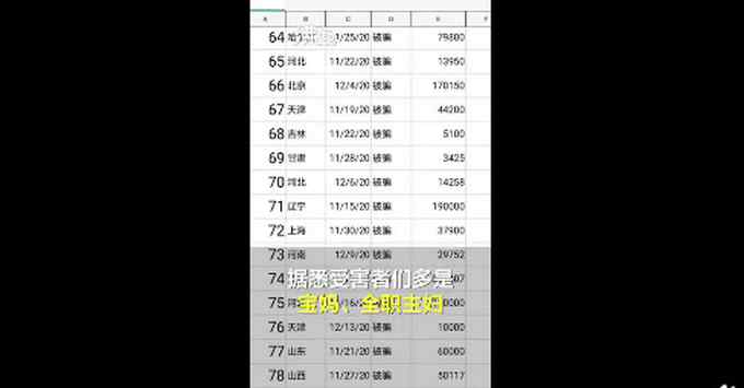 80余人在辛巴直播间网购后 被电信诈骗600万 围堵辛巴公司讨说法