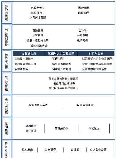 上海大学招生简章 上海大学2017年工商管理硕士招生简章