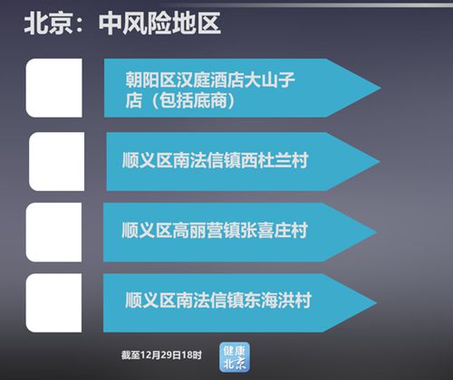 北京中风险地区增至4个 具体是什么情况？