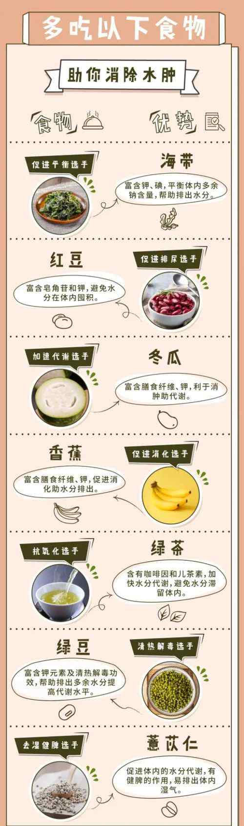 消肿的食物 减肥时必吃的消肿食物