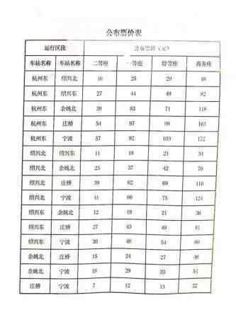 温州到厦门动车 温州到杭州上海宁波厦门的动车 真的要调价了