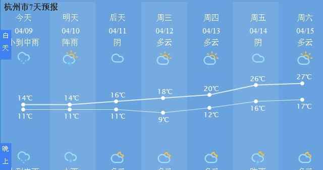 雨一直下风一直刮 杭州今天最高气温仅13℃ 还要下雨刮大风