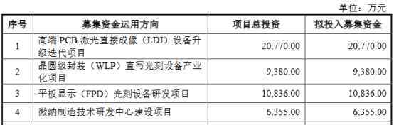 光刻机上市公司 2过2！A股首家国产光刻机制造企业来了！