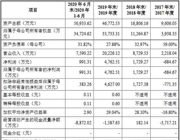 光刻机上市公司 2过2！A股首家国产光刻机制造企业来了！