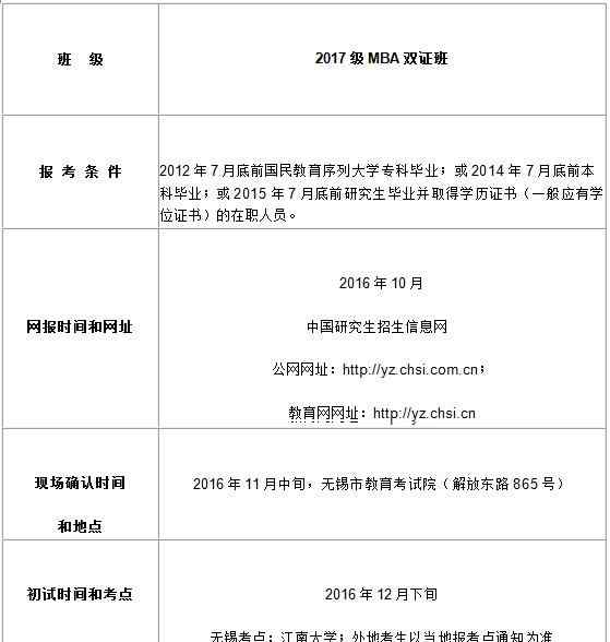 江南大学艺术类2017招生简章 江南大学2017年工商管理硕士招生简章