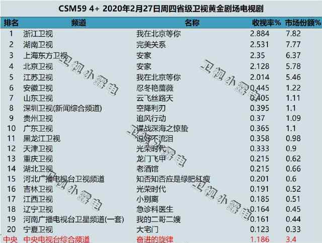 酒吧吻戏大全吻戏大全 《完美关系》酒吧吻戏花絮，“撕裂CP”害羞没真亲，导演说戏直白超搞笑