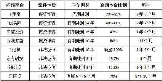 经侦 我是一名经侦，我有话要说