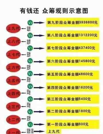 博鑫 “博鑫”疑似崩盘！“优可生活”关网！“有钱还”服务器转新加坡！哄参与者！