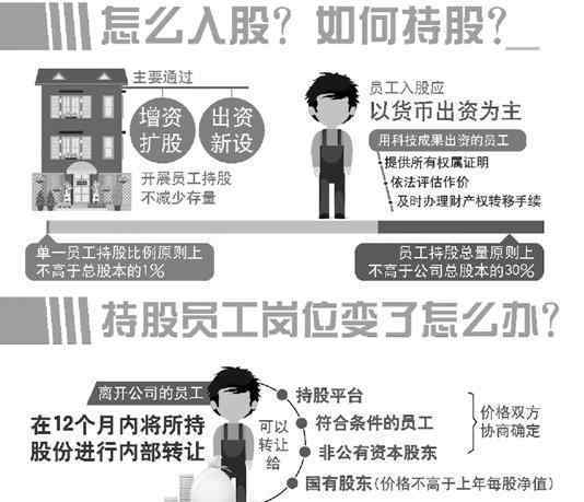 海正药业是国企吗 浙江公布首批国企混改员工持股试点名单