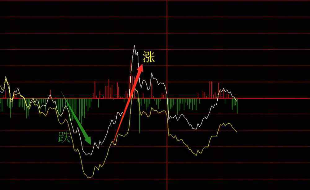股票涨跌的原因 为什么股票会有涨跌，股票涨与跌的根源是什么？