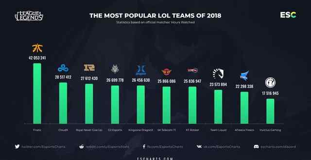 rng战队成员名单 LOL2018年韩国战队成员_2018LOL战队_lpl战队名单