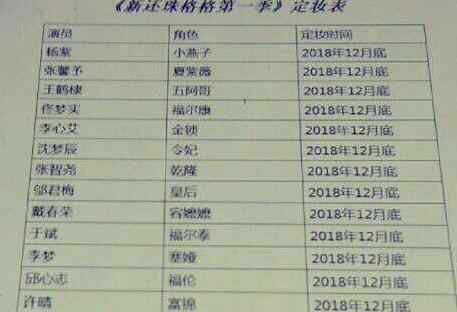 新还珠格格定妆照 2018还珠格格定妆表假的 张馨予回应定妆表说了这句话