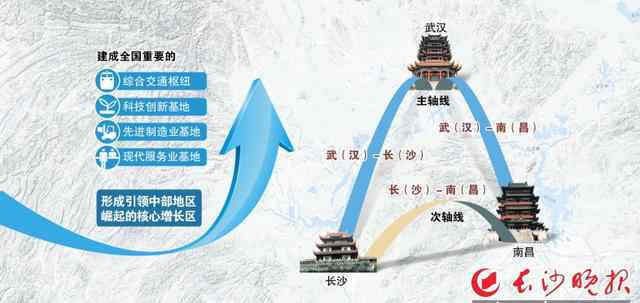 中部崛起规划 国家发改委新版中部崛起规划 长沙将引领中部崛起