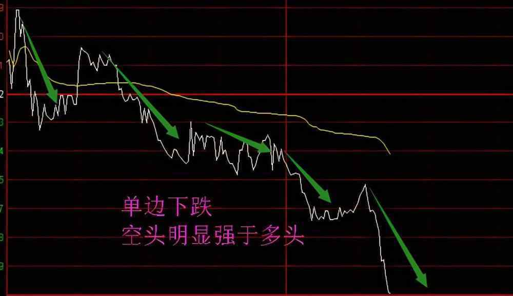 股票涨跌的原因 为什么股票会有涨跌，股票涨与跌的根源是什么？