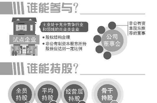 海正药业是国企吗 浙江公布首批国企混改员工持股试点名单