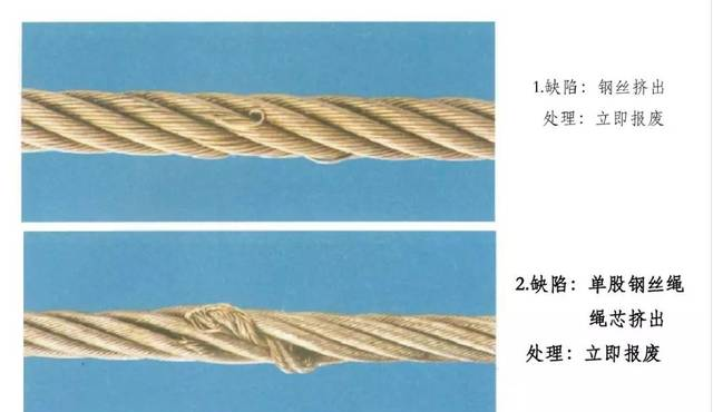 钢丝绳的使用和报废标准