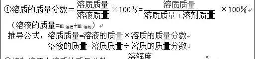 初中化学丨溶液中溶质的质量分数计算总结！