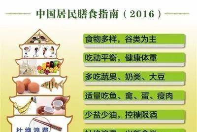 中国居民膳食指南（2016版）