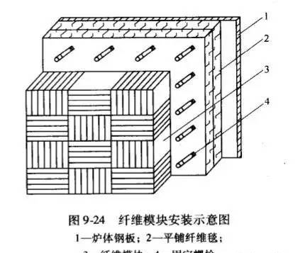 了解台车式加热炉结构、常用耐火材料以及施工砌筑