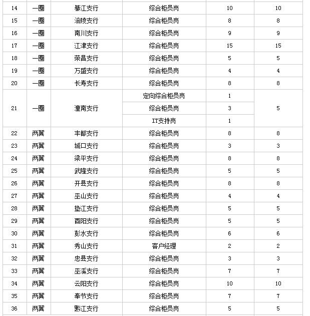 教育干部网络学院