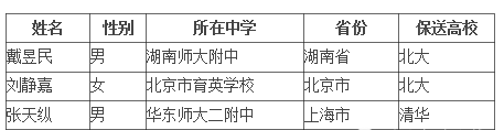 中国电信网上营业厅-青海