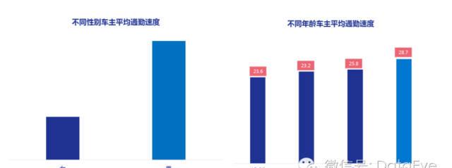 大数据报告 I 中国交通拥堵现状