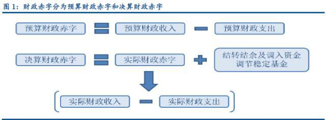 经济逻辑|财政赤字全解析