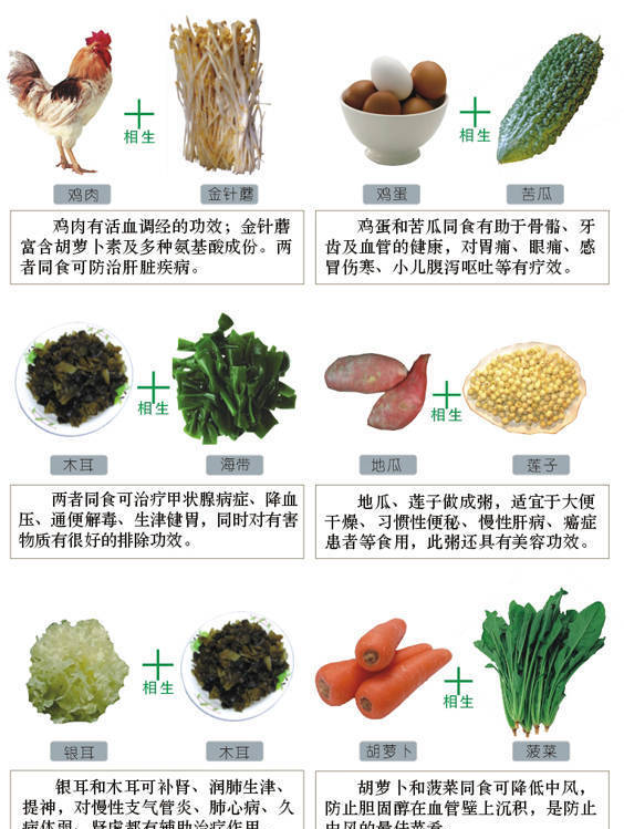 生活中哪些食物不能一起吃? 食物相生相克图表