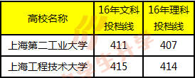 那些“似是而非”的高校：二工大、工技大、应技大