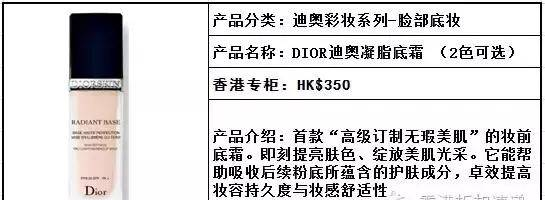 Dior彩妆系列香港专柜价格（附地址）