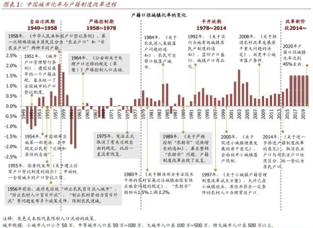 中国户籍制度改革真相：为什么中国现在在逐步放弃户籍制？