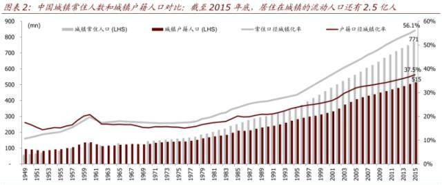 中国户籍制度改革真相：为什么中国现在在逐步放弃户籍制？