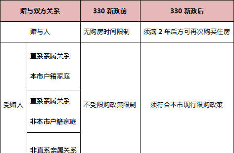 盐都区人力资源和社会保障网