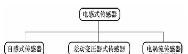 陕西财经职业技术学院