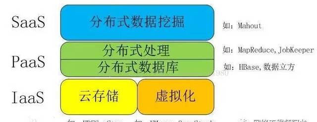 【干货】云计算解读及六大知名云平台对比