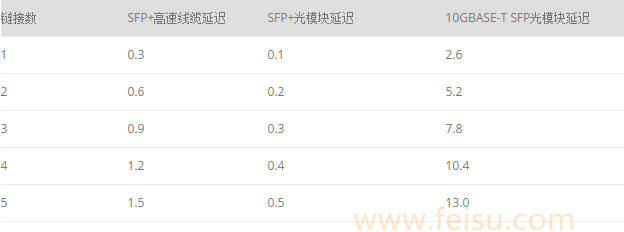 10G网络的最佳解决方案