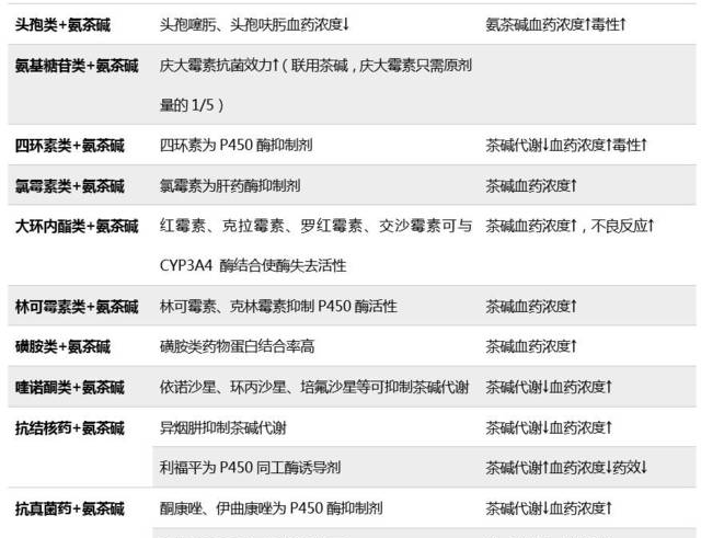 氨茶碱中毒？或许你没注意这些