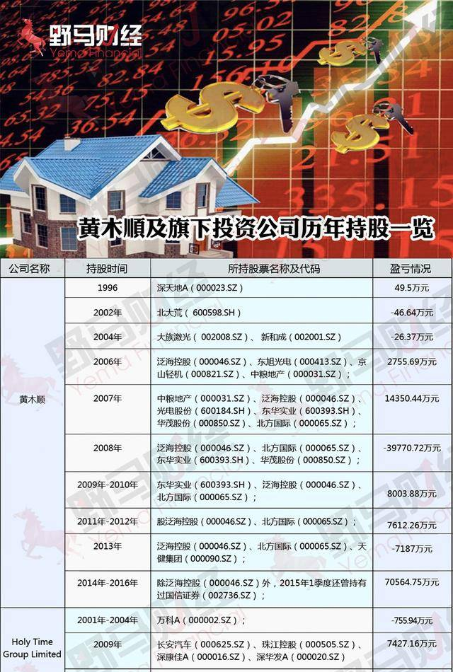 牛散｜黄木顺为何“厮守”泛海控股11年？