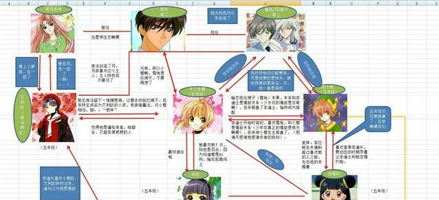 百变小樱：那些年没看懂的小樱，细思极恐全面剖析