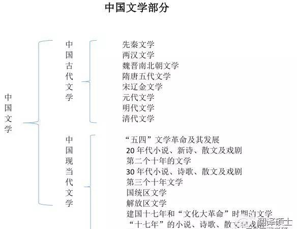 先秦文学