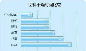 夏日来了，清爽舒适首选JAST无缝内衣